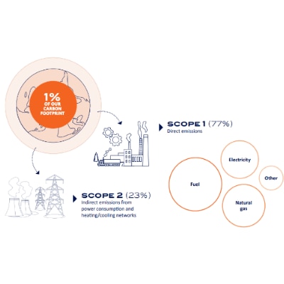 CARBON FOOTPRINT AND PRODUCT ECO-DESIGN