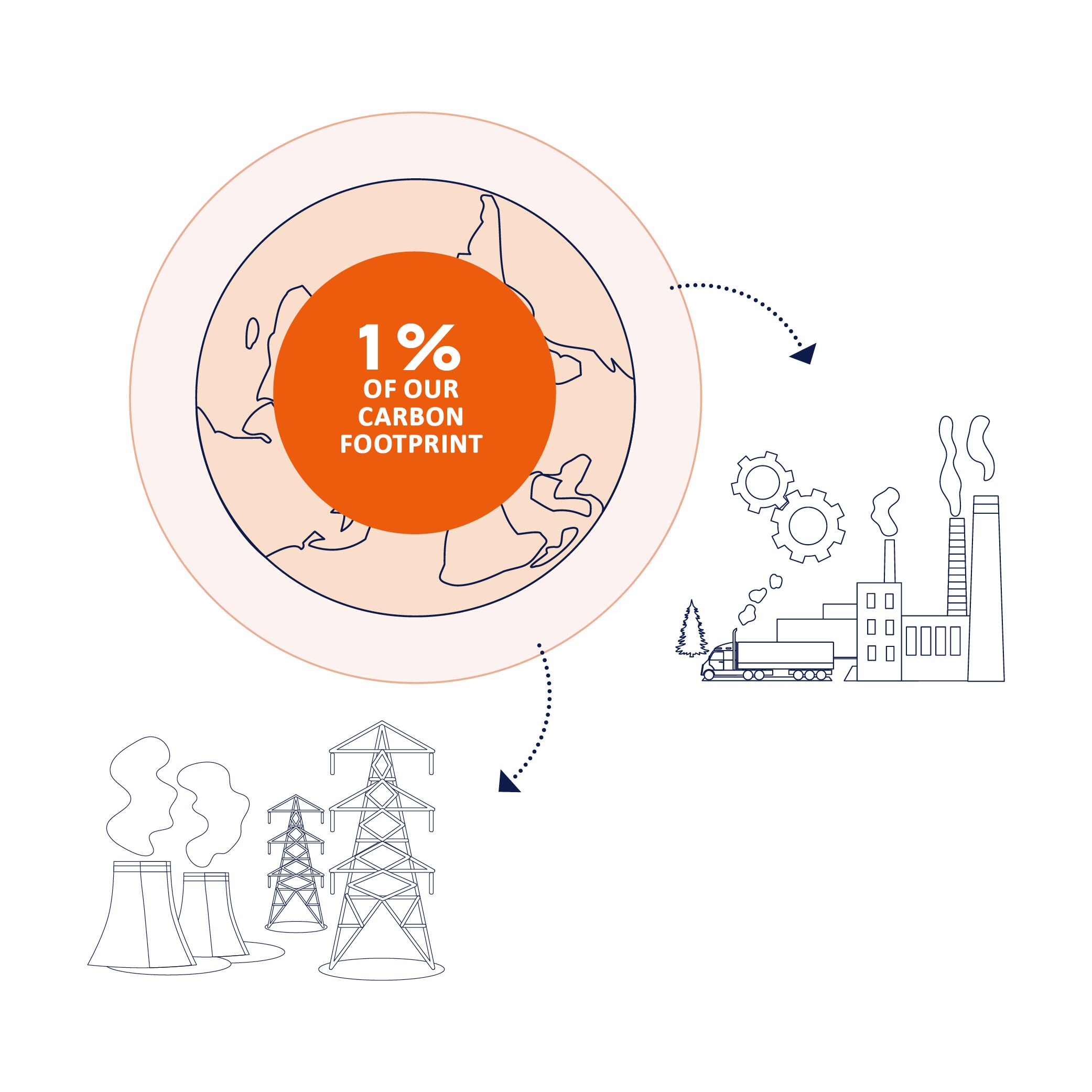 Description infography