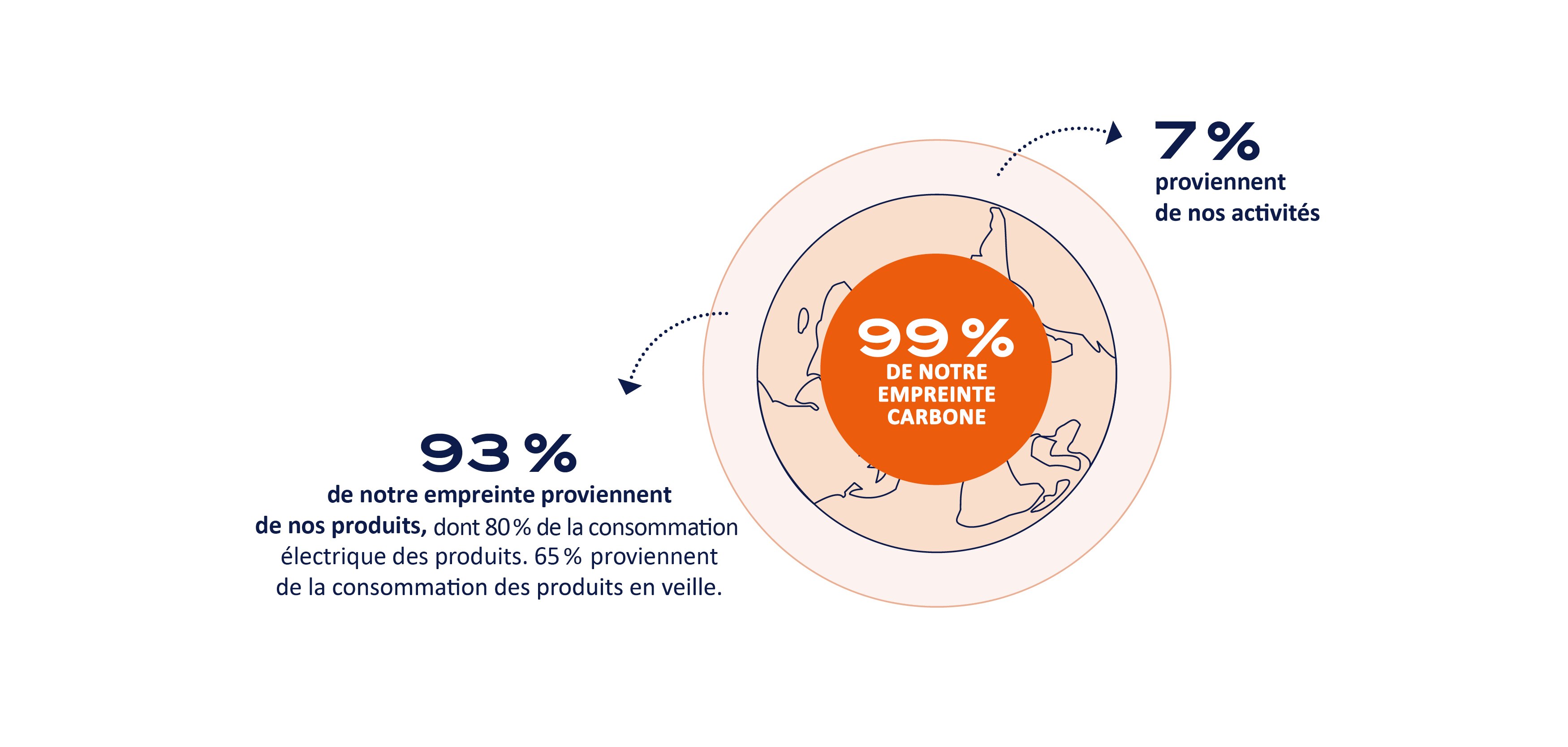 Description infography