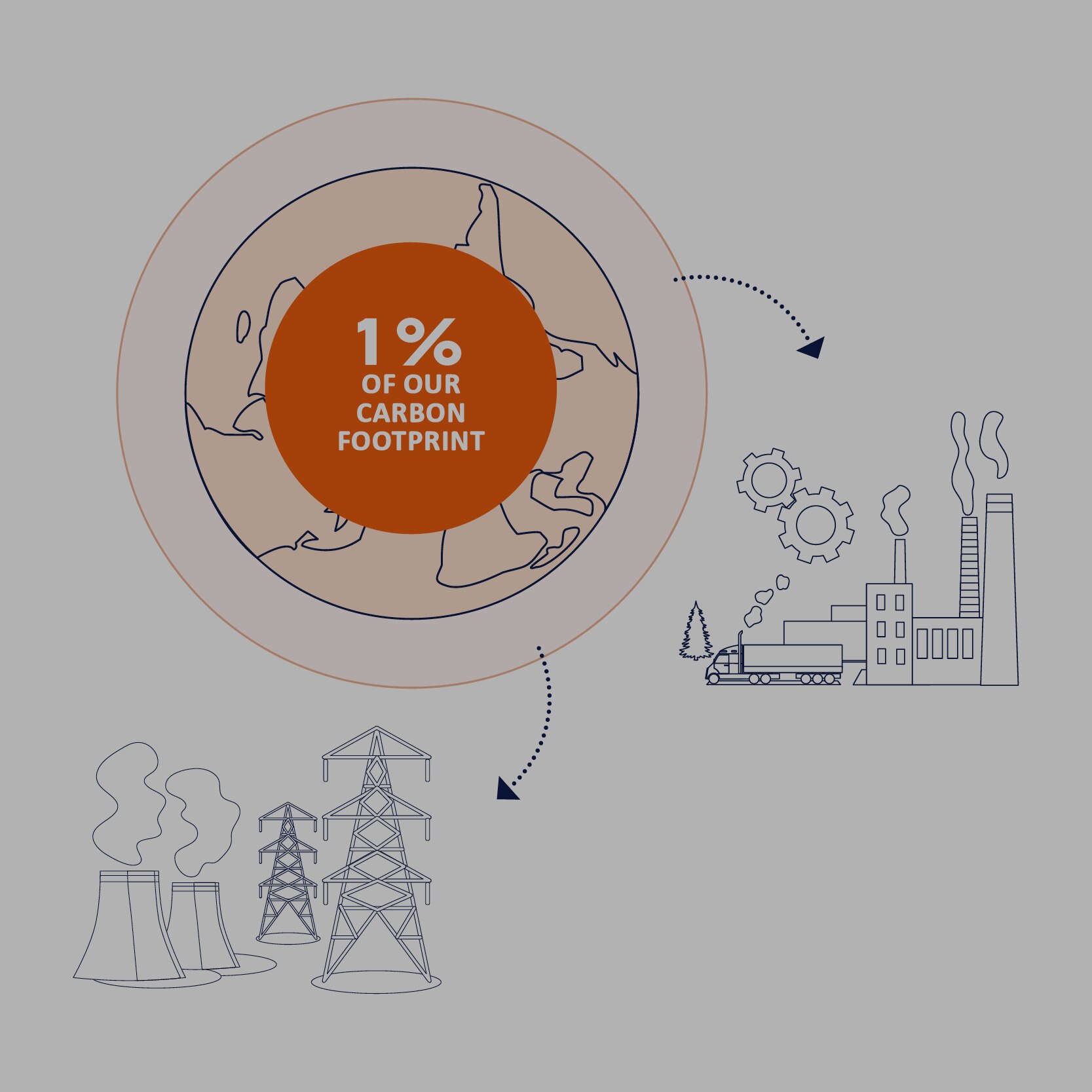 CARBON FOOTPRINT AND PRODUCT ECO-DESIGN